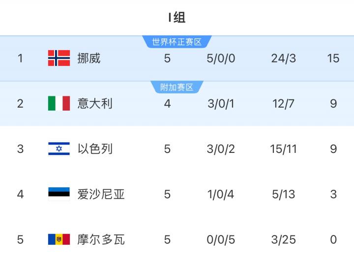 日讯, 区I组 日讯, 区I组