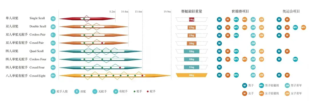 div, 赛艇家族大 div, 赛艇家族大